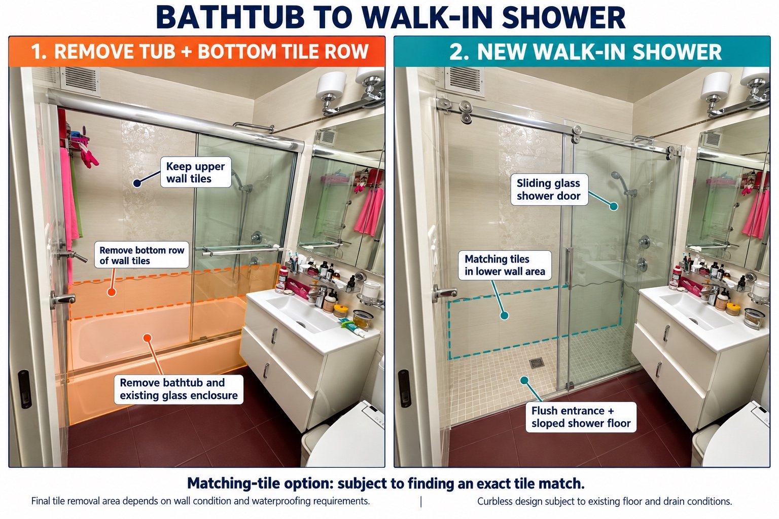 Bathtub to walk-in shower conversion in an NYC bathroom: tub and bottom tile row removed, then a new walk-in shower with glass door